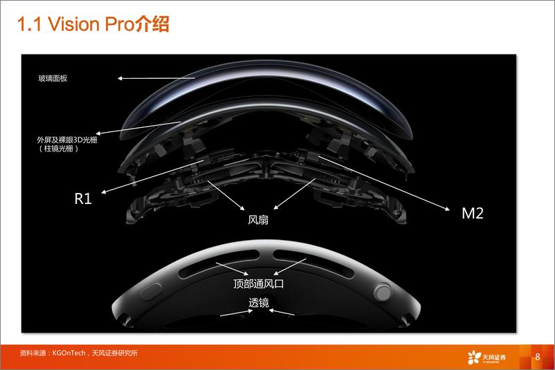 《消费电子行业报告-Vision Pro：消费科技新高度，空间计算新时代》 - 第8页预览图