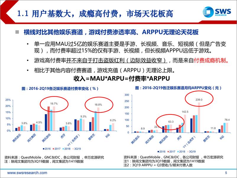 《2020年游戏行业深度专题：把握第三次成长机遇-20200309-申万宏源-57页》 - 第6页预览图