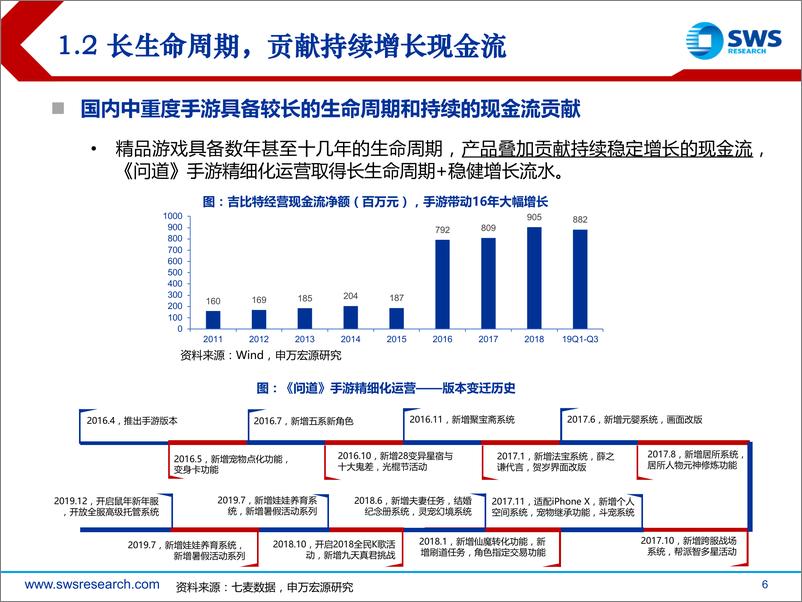 《2020年游戏行业深度专题：把握第三次成长机遇-20200309-申万宏源-57页》 - 第7页预览图