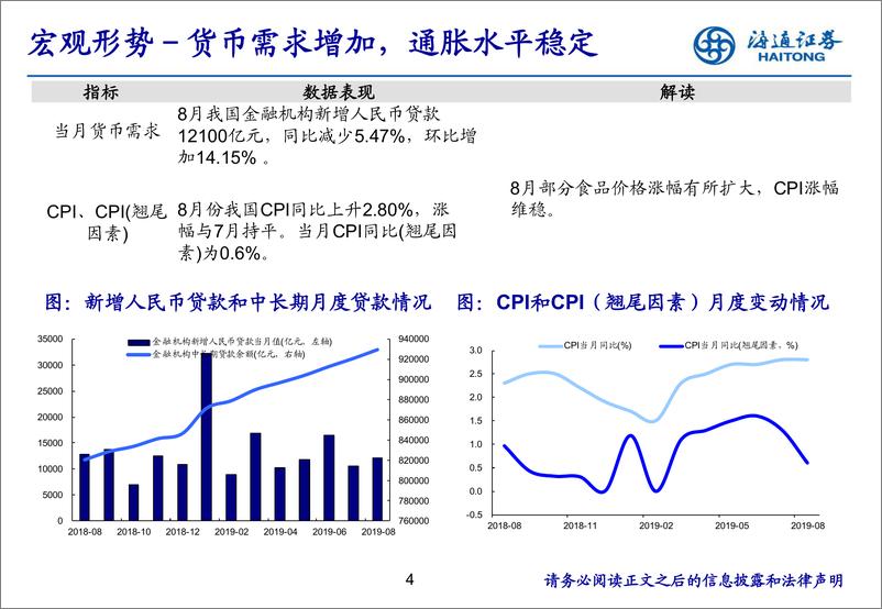 《房地产行业月报：土地购置下行，地产投资增速缓降-20190923-海通证券-18页》 - 第5页预览图