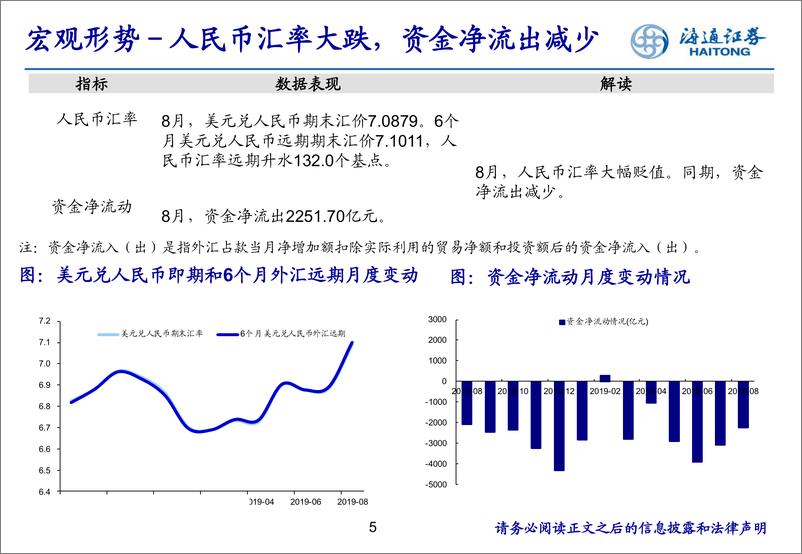 《房地产行业月报：土地购置下行，地产投资增速缓降-20190923-海通证券-18页》 - 第6页预览图