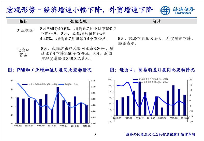 《房地产行业月报：土地购置下行，地产投资增速缓降-20190923-海通证券-18页》 - 第7页预览图