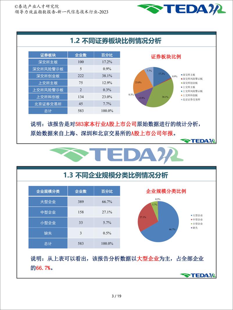 《领导力效益指数报告-新一代信息技术-2023》 - 第4页预览图