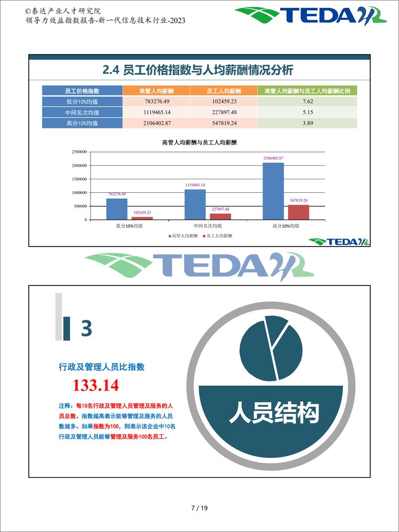 《领导力效益指数报告-新一代信息技术-2023》 - 第8页预览图