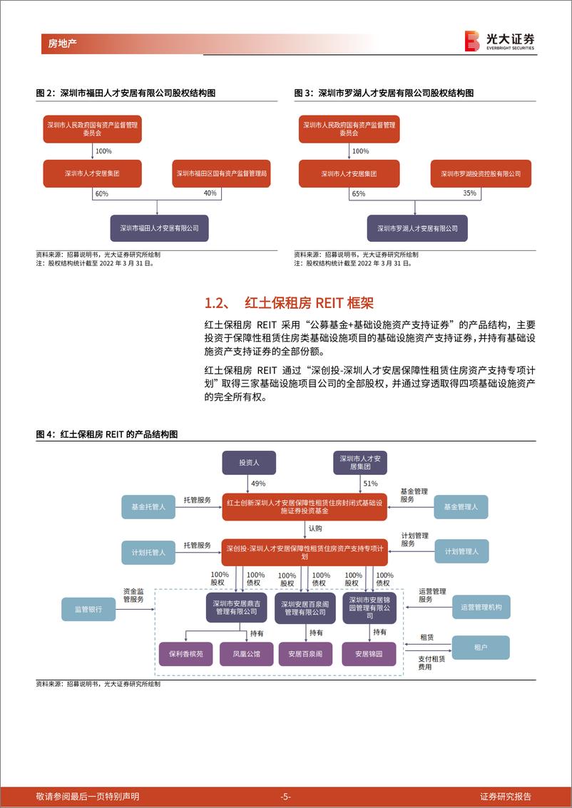 《房地产行业公募REITs产品专题研究报告（1）：红土保租房公募REIT正式启航，存量资产运营打开新空间-20220715-光大证券-17页》 - 第6页预览图