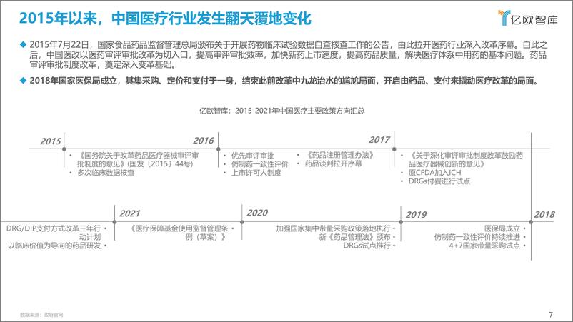 《2022年靶向药的破局之路：肺癌篇-亿欧智库-2022.1-43页(1)》 - 第8页预览图