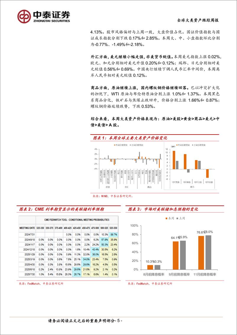 《全球大类资产跟踪(6／24-6／28)：欧美选情推升海外国债利率-240628-中泰证券-15页》 - 第5页预览图