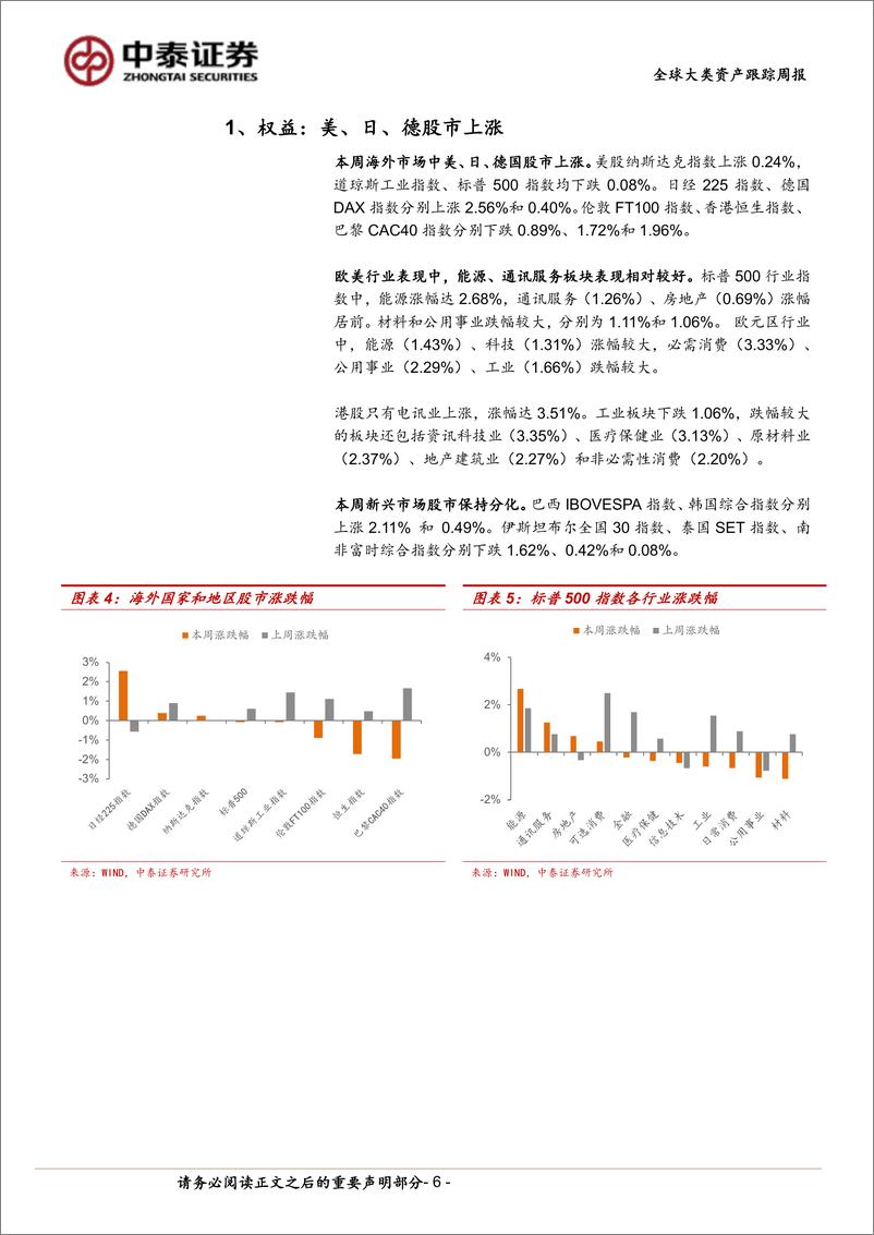 《全球大类资产跟踪(6／24-6／28)：欧美选情推升海外国债利率-240628-中泰证券-15页》 - 第6页预览图