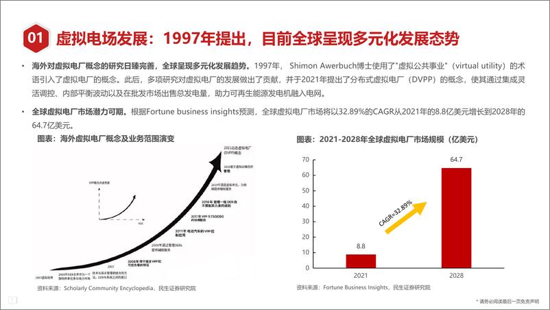 《【产业研究】国内外虚拟电厂发展阶段及商业模式分析报告》 - 第4页预览图