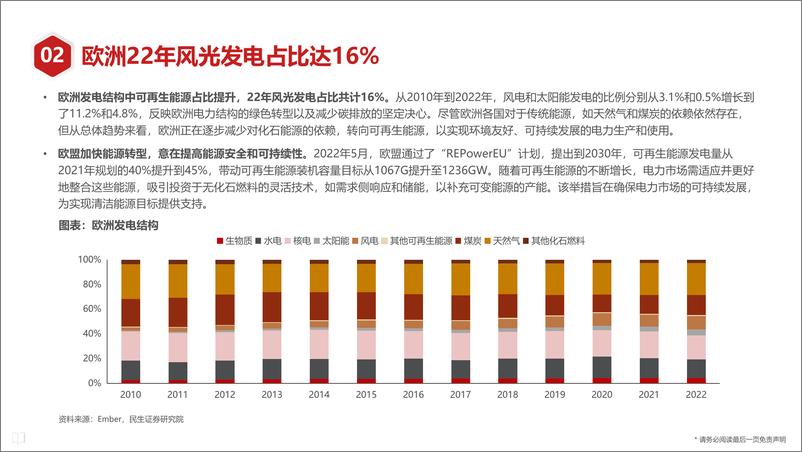 《【产业研究】国内外虚拟电厂发展阶段及商业模式分析报告》 - 第8页预览图