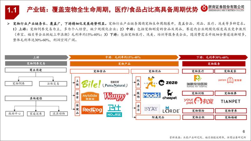 《宠物行业从乖宝宠物看宠物赛道：陪伴需求催化宠物新蓝海，食品赛道频现龙头》 - 第6页预览图