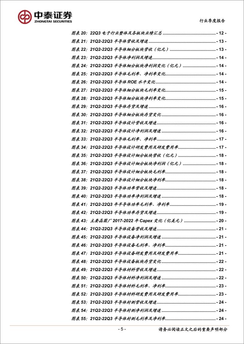 《电子行业2022年三季报业绩分析与总结：强势板块持续亮眼，关注周期趋势变化-20221106-中泰证券-38页》 - 第6页预览图