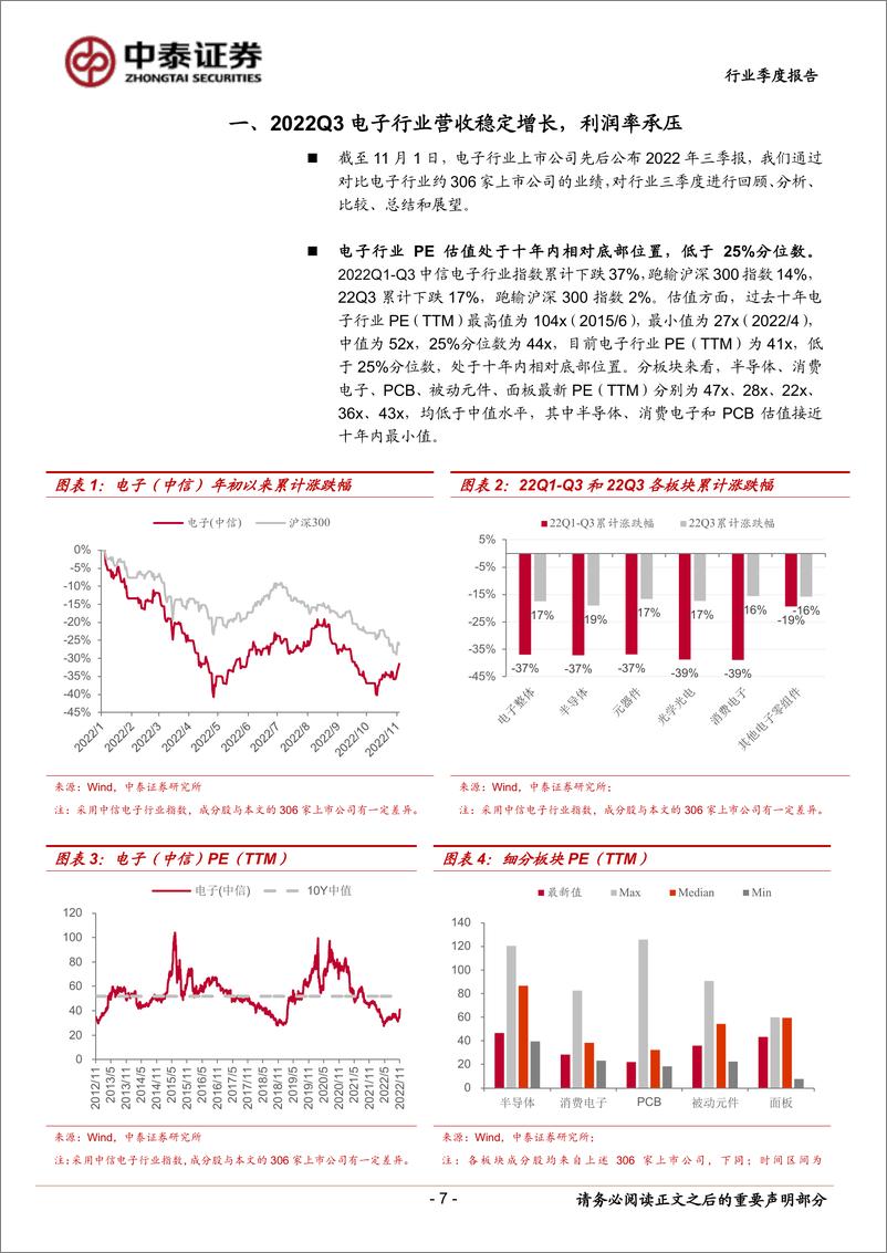 《电子行业2022年三季报业绩分析与总结：强势板块持续亮眼，关注周期趋势变化-20221106-中泰证券-38页》 - 第8页预览图