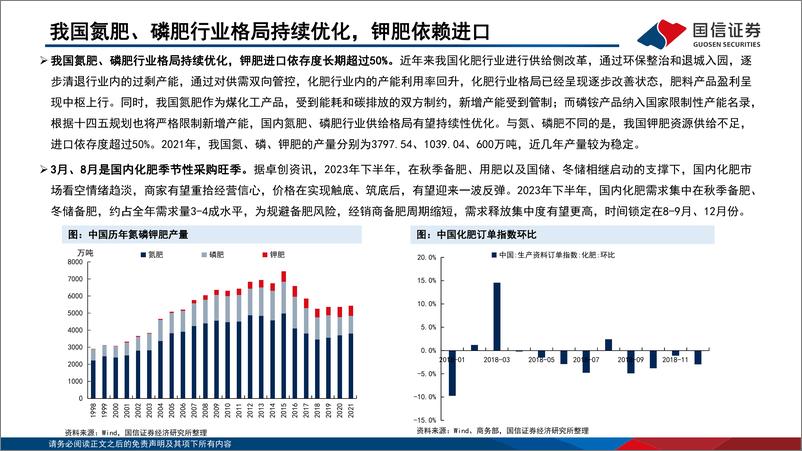 《化肥行业分析框架-20230803-国信证券-64页》 - 第8页预览图