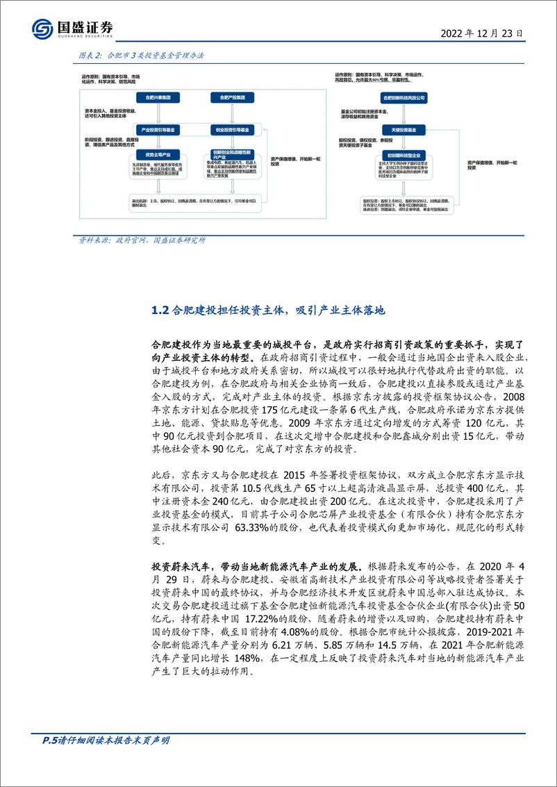 《债观天下2022之安徽：“合肥模式”是如何练成的？-20221223-国盛证券-46页》 - 第6页预览图