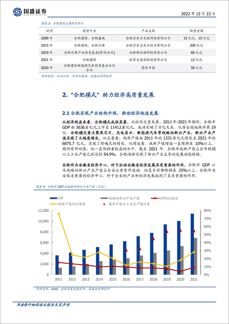 《债观天下2022之安徽：“合肥模式”是如何练成的？-20221223-国盛证券-46页》 - 第7页预览图