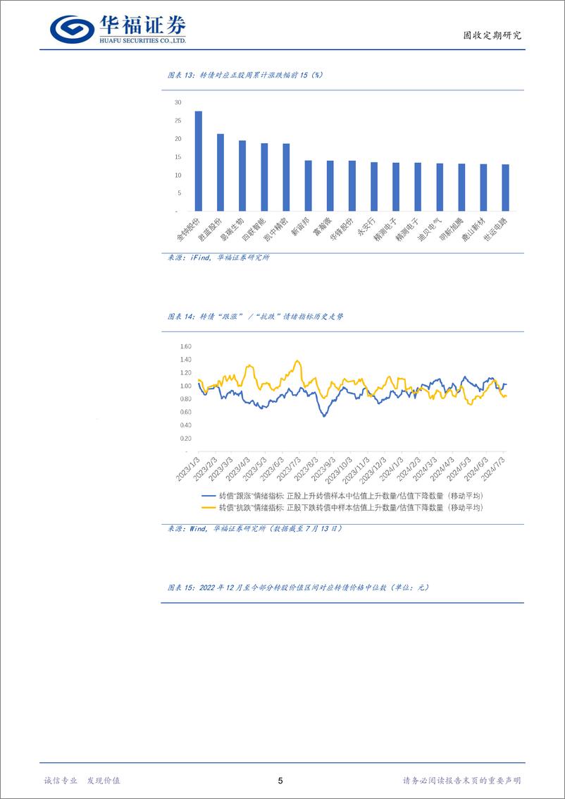 《转债策略：低价转债中长期走势的历史复盘-240713-华福证券-12页》 - 第7页预览图