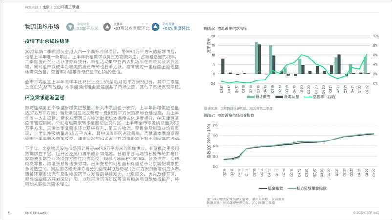 《CBRE-北京房地产市场报告 2022年第二季度-7页》 - 第5页预览图