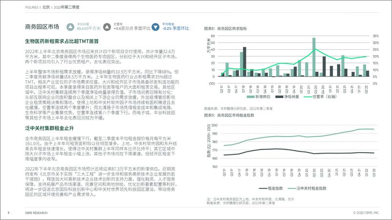 《CBRE-北京房地产市场报告 2022年第二季度-7页》 - 第6页预览图