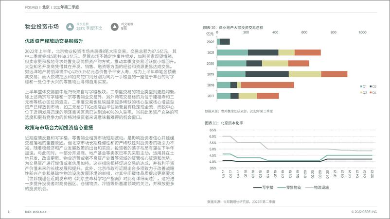 《CBRE-北京房地产市场报告 2022年第二季度-7页》 - 第7页预览图