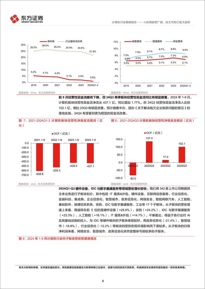 《计算机行业2025年度投资策略：AI应用前景广阔、自主可控已是大趋势-241227-东方证券-34页》 - 第6页预览图