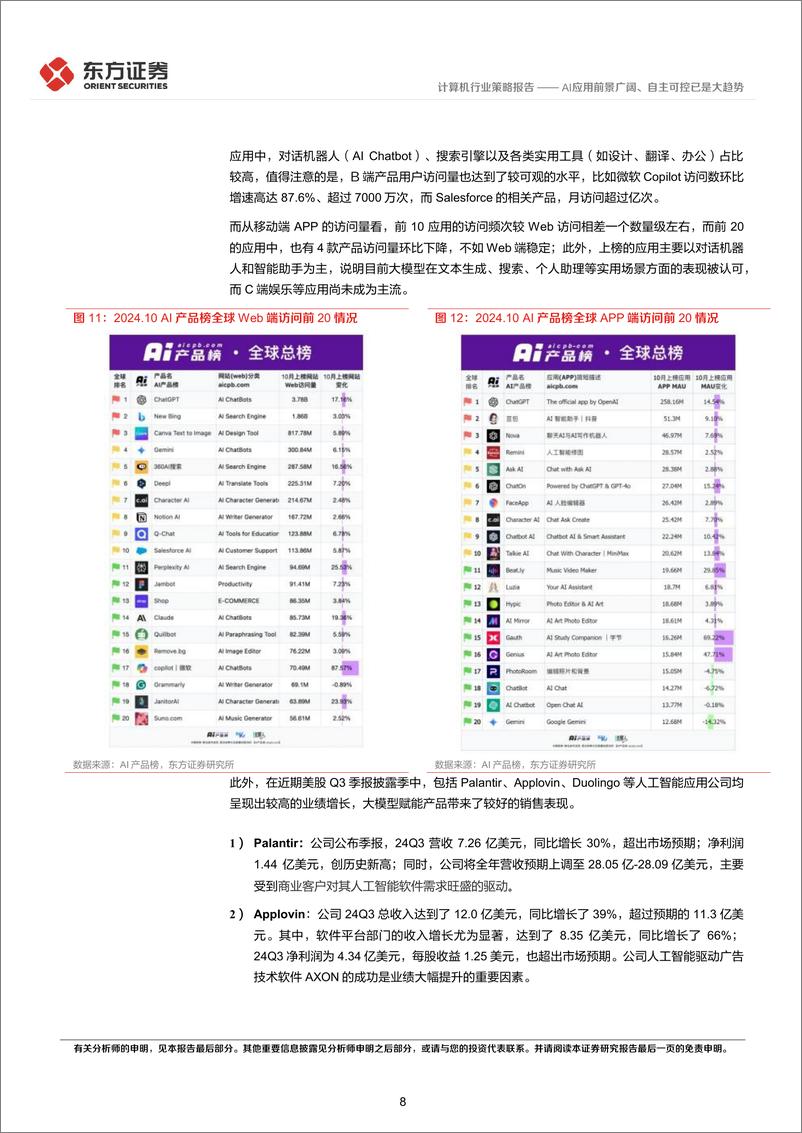 《计算机行业2025年度投资策略：AI应用前景广阔、自主可控已是大趋势-241227-东方证券-34页》 - 第8页预览图