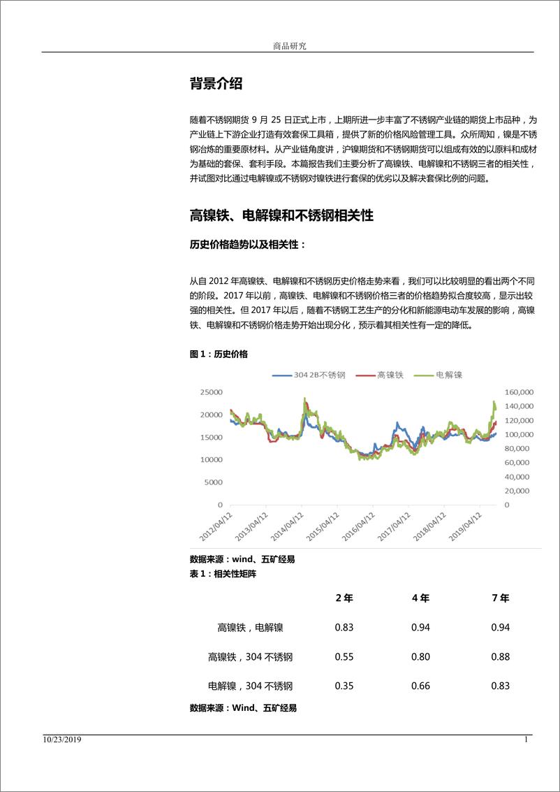 《有色金属镍报告：镍铁套期保值的探讨-20191023-五矿经易期货-20页》 - 第3页预览图