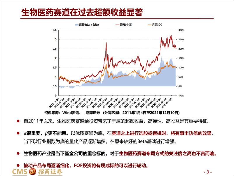 《“赛道”量化系列之二：生物医药产业，细分赛道轮动模型-20211221-招商证券-45页》 - 第4页预览图