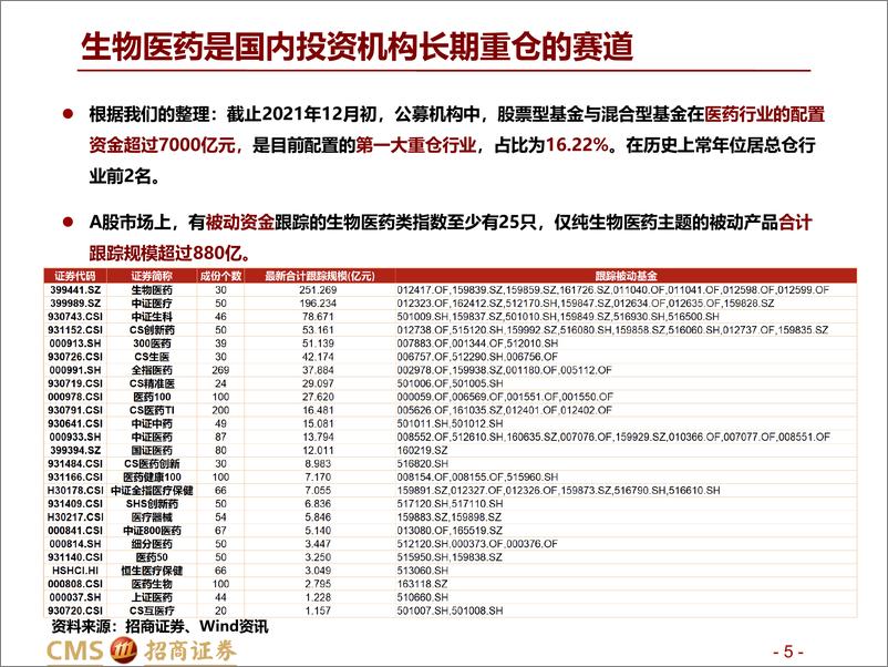 《“赛道”量化系列之二：生物医药产业，细分赛道轮动模型-20211221-招商证券-45页》 - 第6页预览图