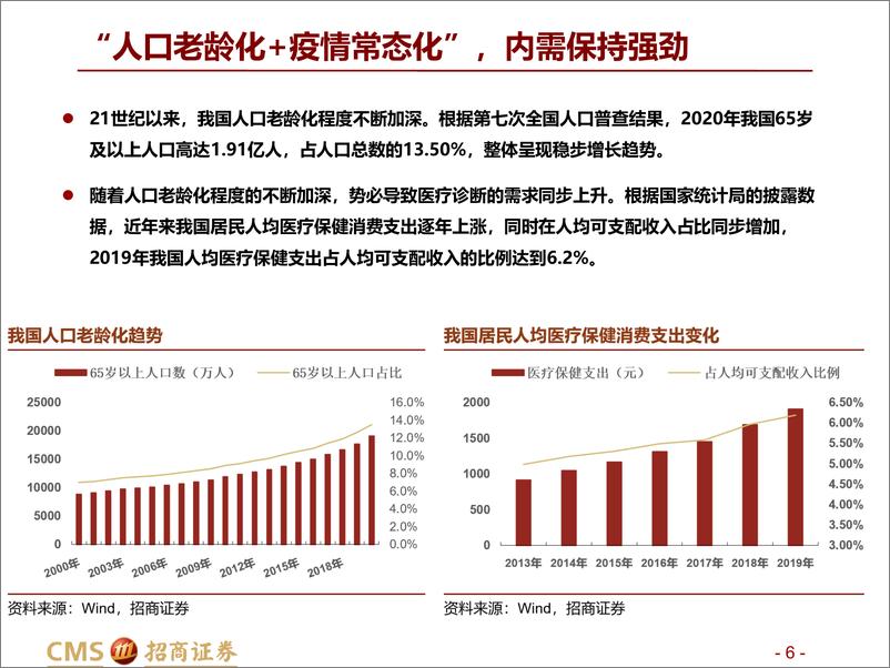 《“赛道”量化系列之二：生物医药产业，细分赛道轮动模型-20211221-招商证券-45页》 - 第7页预览图