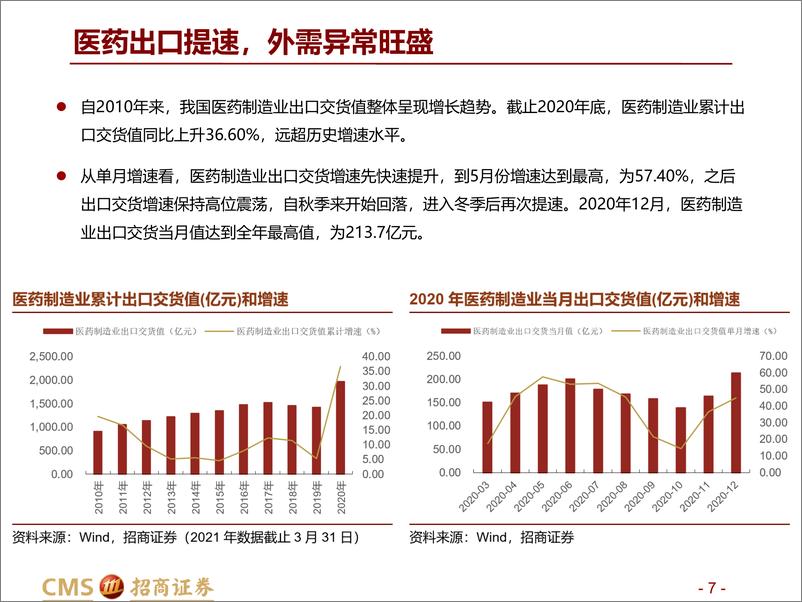 《“赛道”量化系列之二：生物医药产业，细分赛道轮动模型-20211221-招商证券-45页》 - 第8页预览图