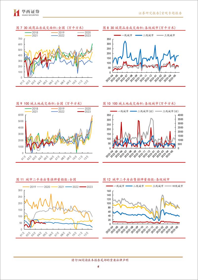 《5月下半月宏观高频数据跟踪：生产消费走弱，楼市相对温和-20230601-华西证券-17页》 - 第7页预览图
