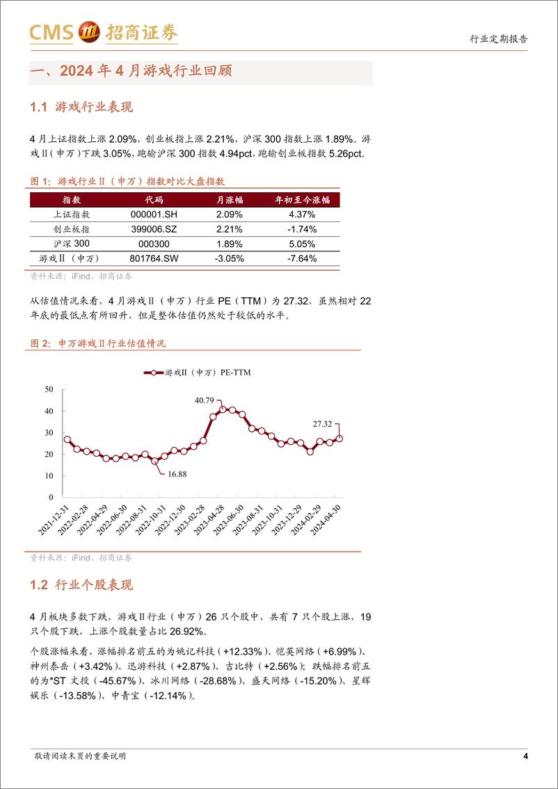 《2024年4月游戏行业月度报告：版号发放节奏平滑，业绩落地估值较低-240506-招商证券-16页》 - 第4页预览图