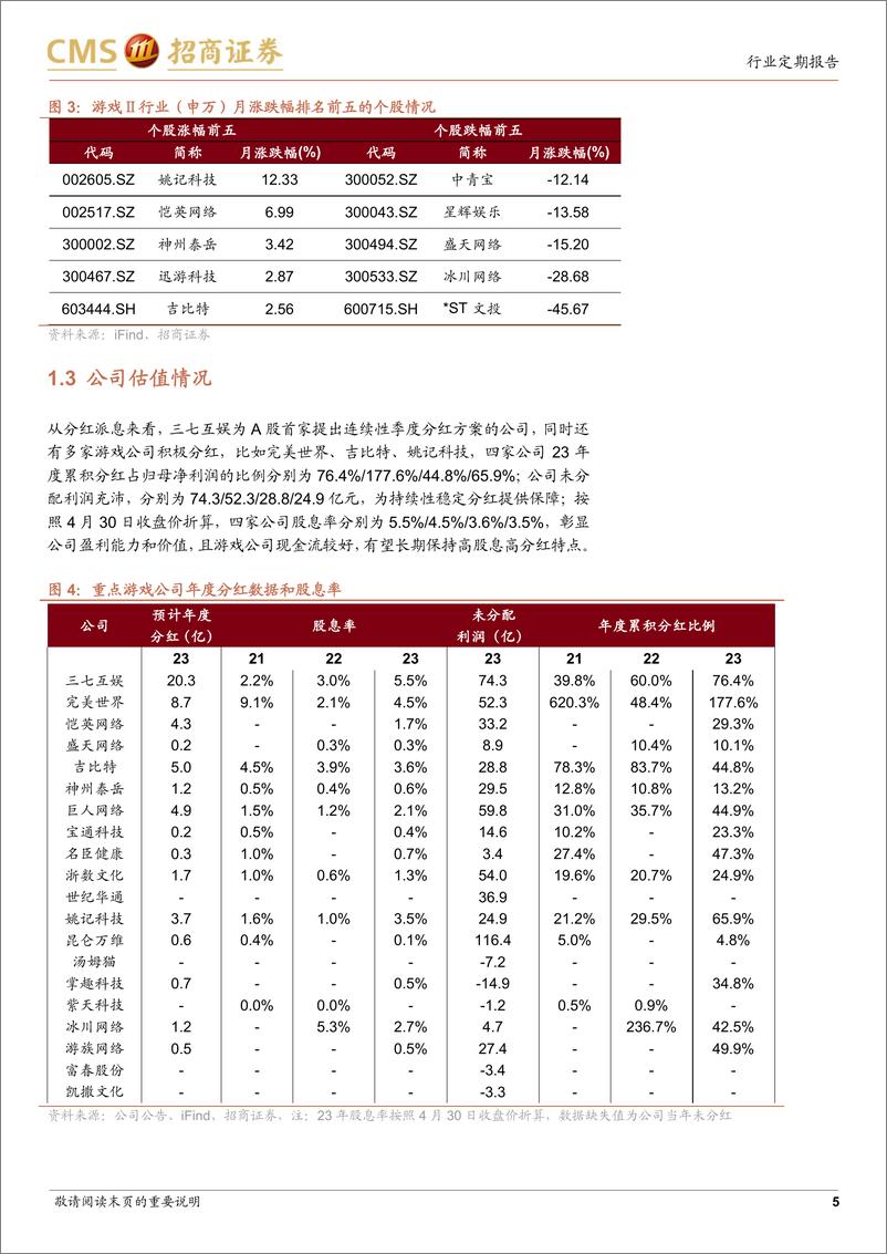 《2024年4月游戏行业月度报告：版号发放节奏平滑，业绩落地估值较低-240506-招商证券-16页》 - 第5页预览图