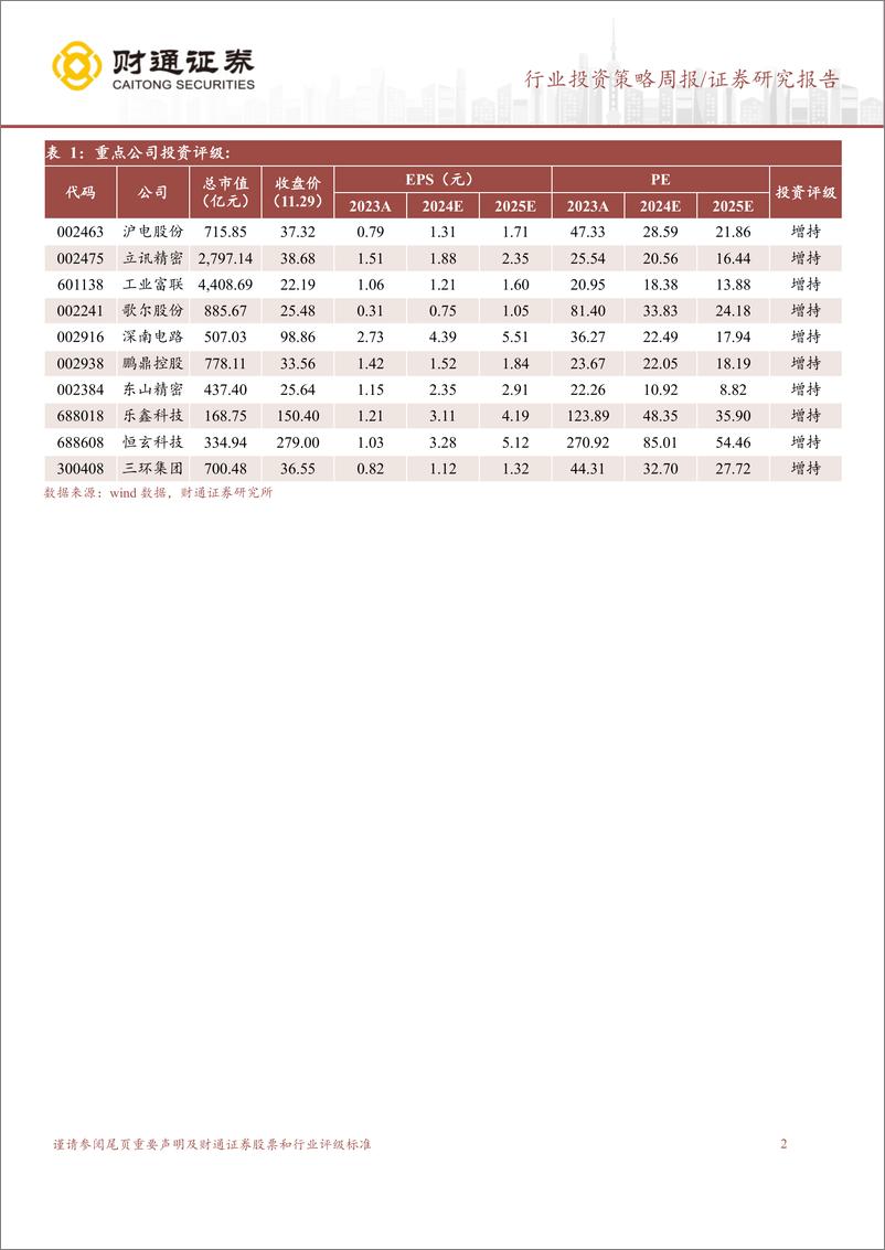 《电子行业：AI终端革新持续，行业保持高速发展-241201-财通证券-13页》 - 第2页预览图