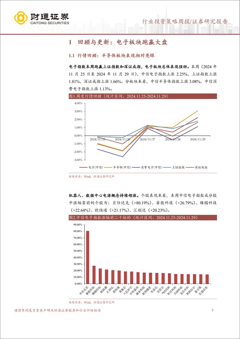 《电子行业：AI终端革新持续，行业保持高速发展-241201-财通证券-13页》 - 第5页预览图