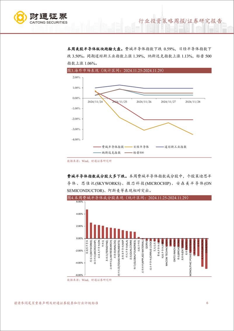 《电子行业：AI终端革新持续，行业保持高速发展-241201-财通证券-13页》 - 第6页预览图