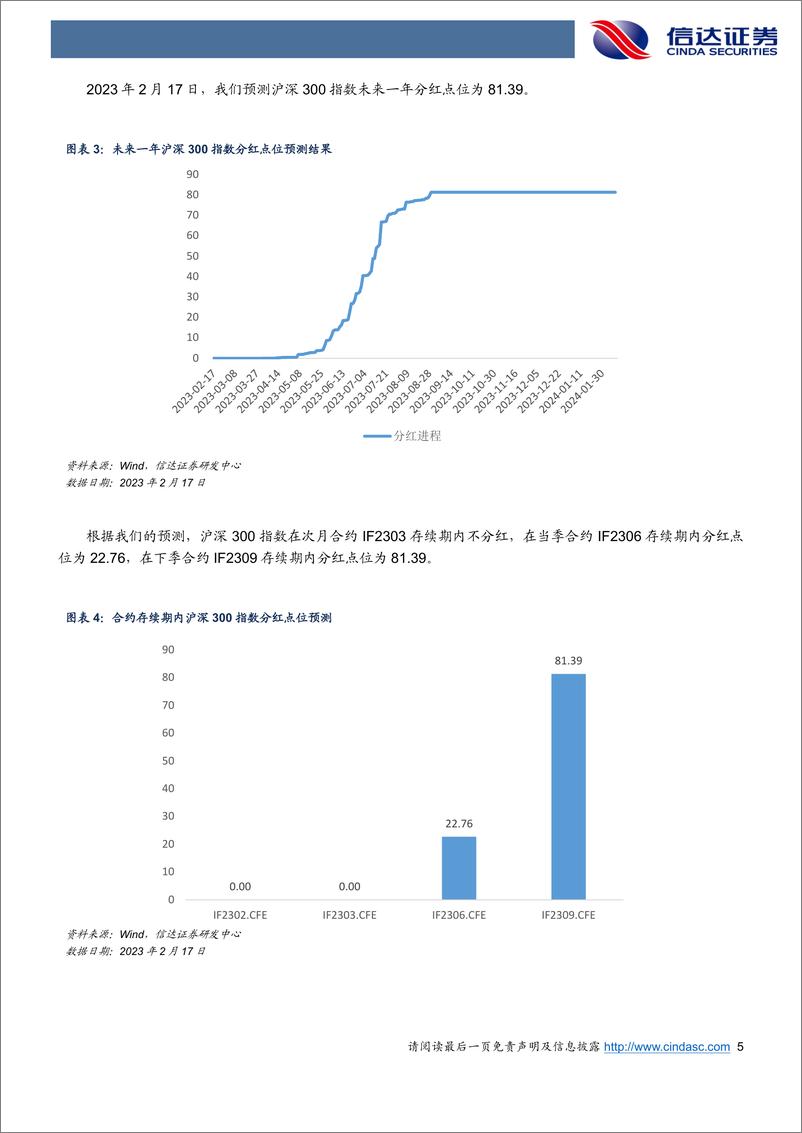 《IC、IM基差持续贴水，多数合约贴水加深-20230218-信达证券-21页》 - 第6页预览图