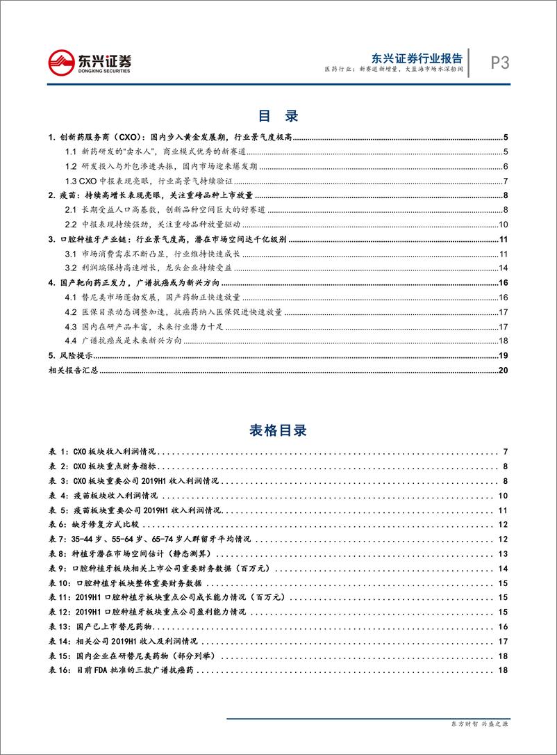 《医药行业“不一样的财报解读”系列之2019年中报：新赛道新增量，大蓝海市场水深船阔-20190909-东兴证券-22页》 - 第4页预览图