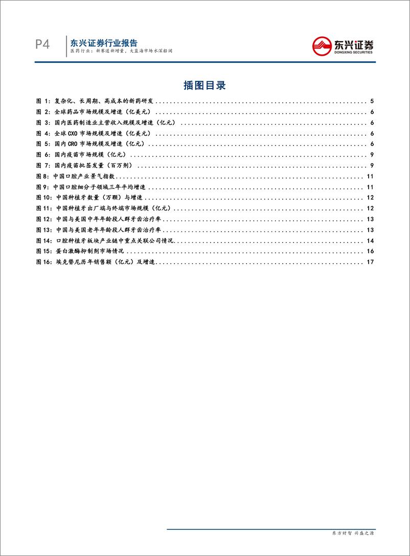 《医药行业“不一样的财报解读”系列之2019年中报：新赛道新增量，大蓝海市场水深船阔-20190909-东兴证券-22页》 - 第5页预览图