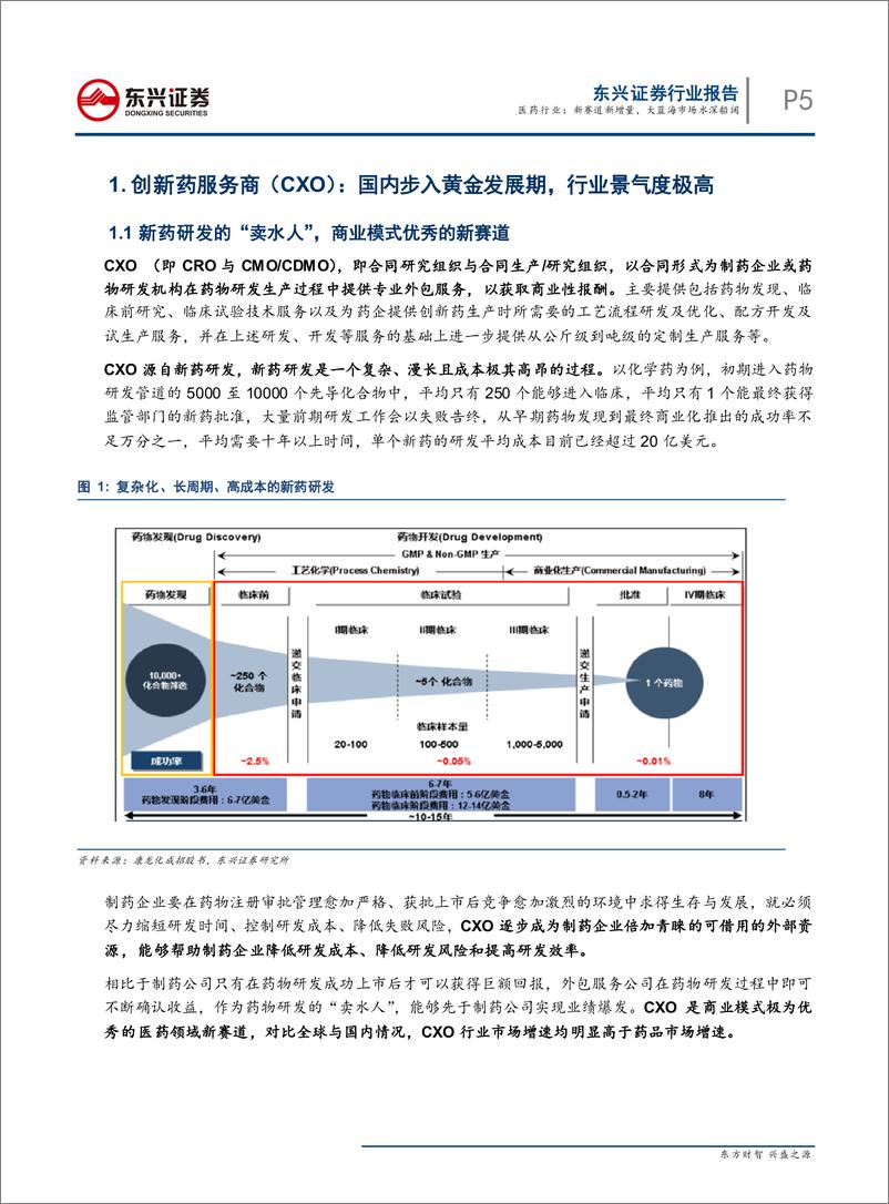 《医药行业“不一样的财报解读”系列之2019年中报：新赛道新增量，大蓝海市场水深船阔-20190909-东兴证券-22页》 - 第6页预览图