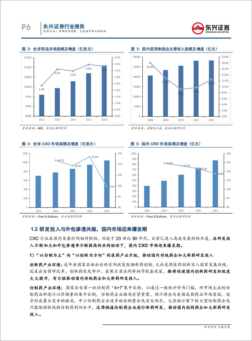 《医药行业“不一样的财报解读”系列之2019年中报：新赛道新增量，大蓝海市场水深船阔-20190909-东兴证券-22页》 - 第7页预览图