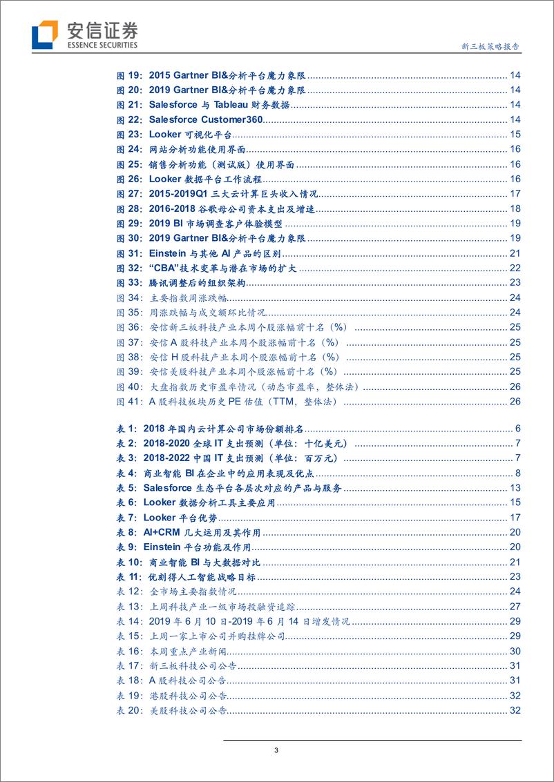 《全市场科技产业策略报告第二十二期：云巨头争相牵手数据可视化公司，行业融合浪潮袭来？-20190616-安信证券-34页》 - 第4页预览图