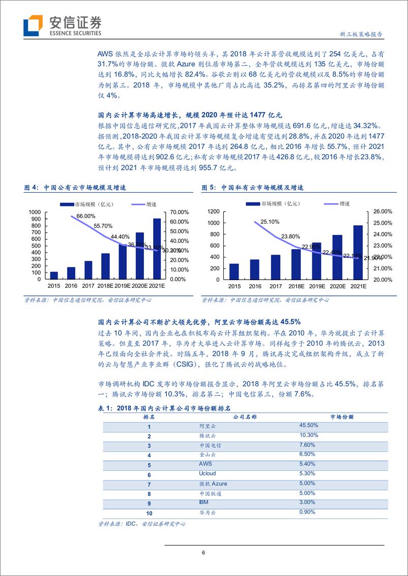 《全市场科技产业策略报告第二十二期：云巨头争相牵手数据可视化公司，行业融合浪潮袭来？-20190616-安信证券-34页》 - 第7页预览图