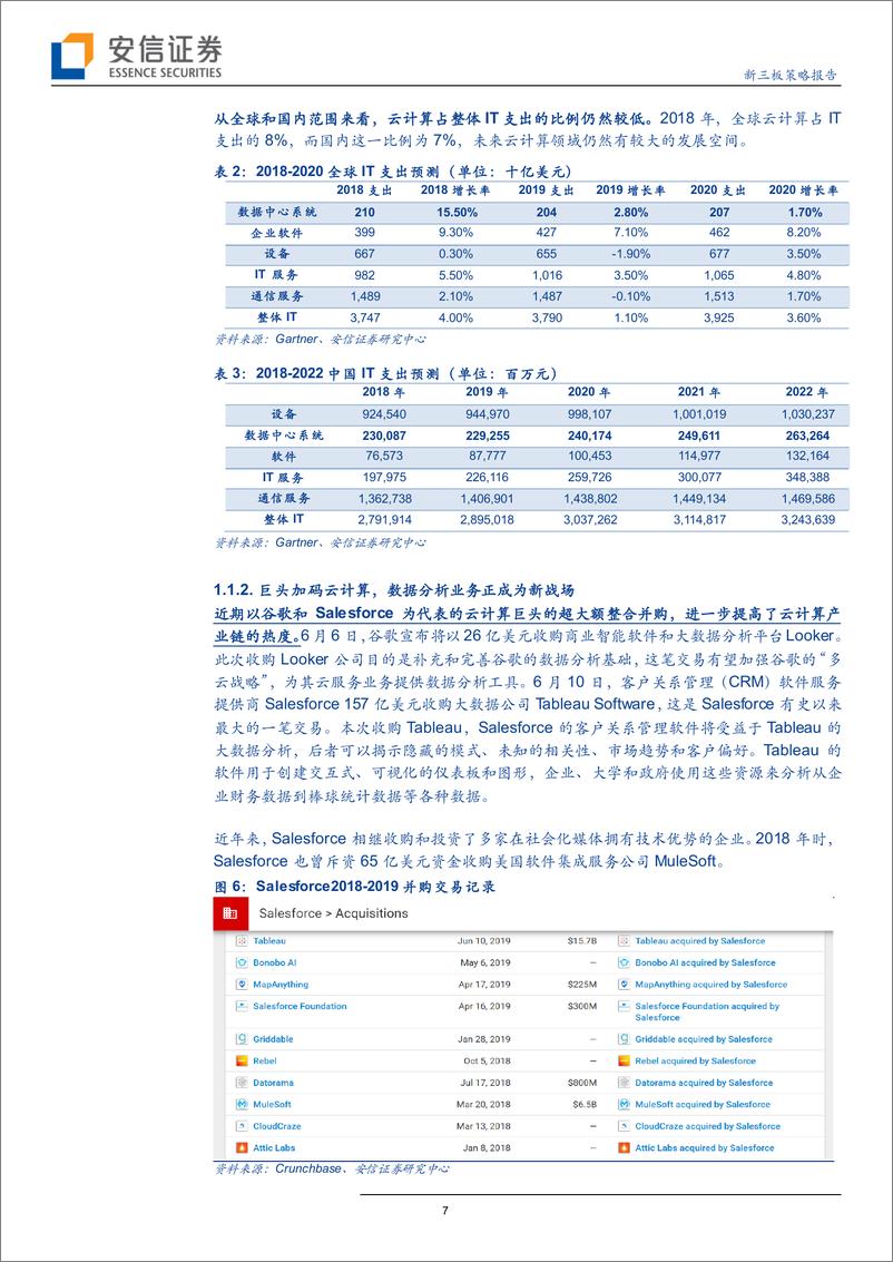 《全市场科技产业策略报告第二十二期：云巨头争相牵手数据可视化公司，行业融合浪潮袭来？-20190616-安信证券-34页》 - 第8页预览图