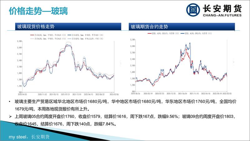 《筑底持续，玻璃延续震荡整理-20230207-长安期货-26页》 - 第8页预览图
