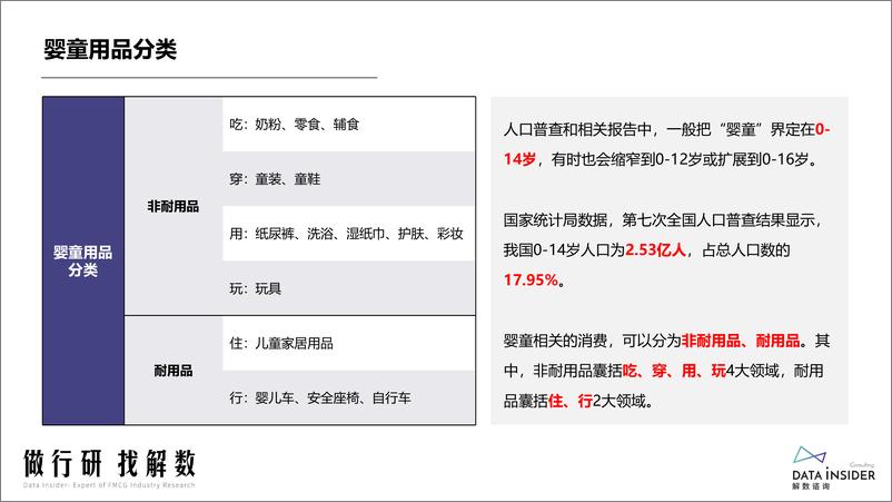 《解数咨询：婴儿手推车学步车行业调研报告-119页》 - 第6页预览图