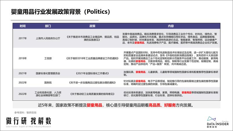 《解数咨询：婴儿手推车学步车行业调研报告-119页》 - 第8页预览图