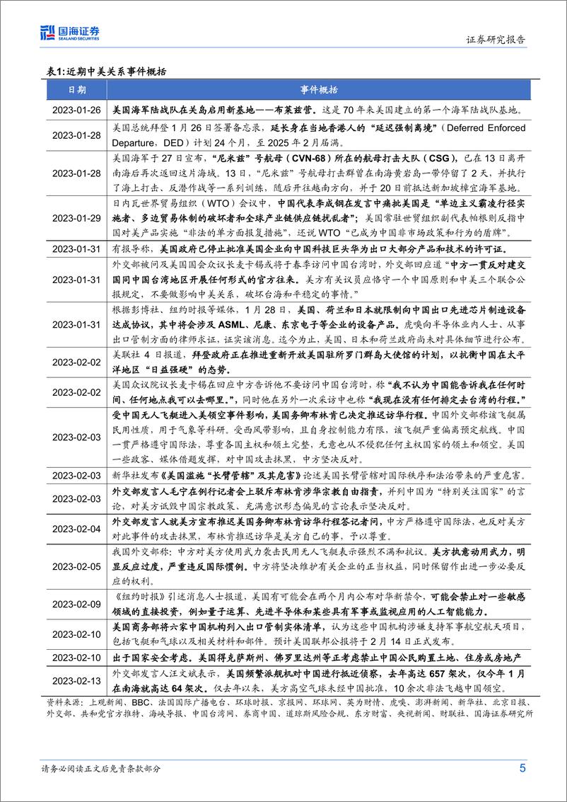 《港股与海外策略研究：国际形势关键问题展望（2023年2月版）-20230214-国海证券-15页》 - 第6页预览图