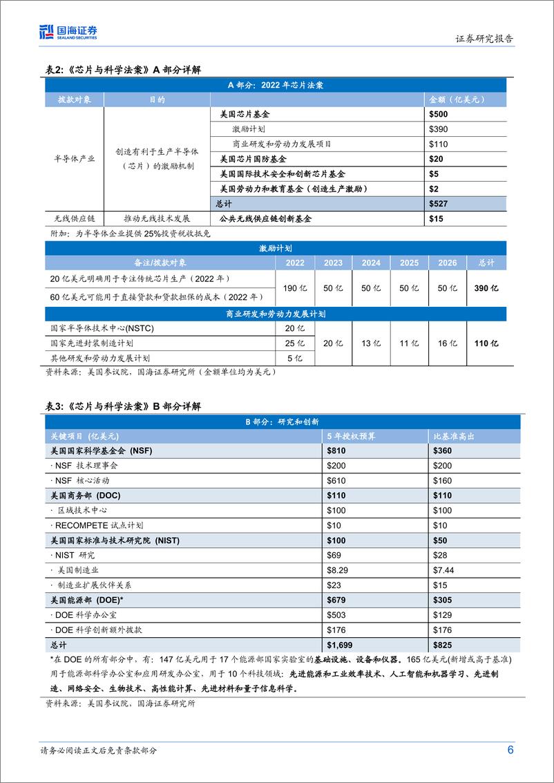 《港股与海外策略研究：国际形势关键问题展望（2023年2月版）-20230214-国海证券-15页》 - 第7页预览图